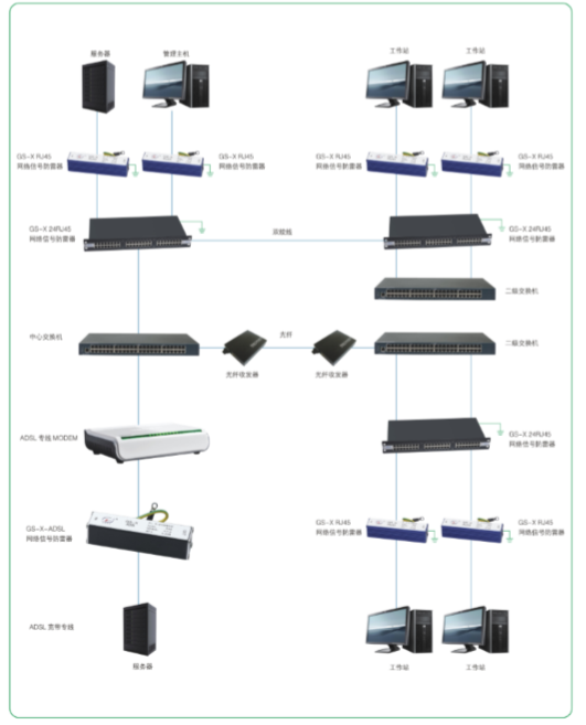 計(jì)算機(jī)防雷方案