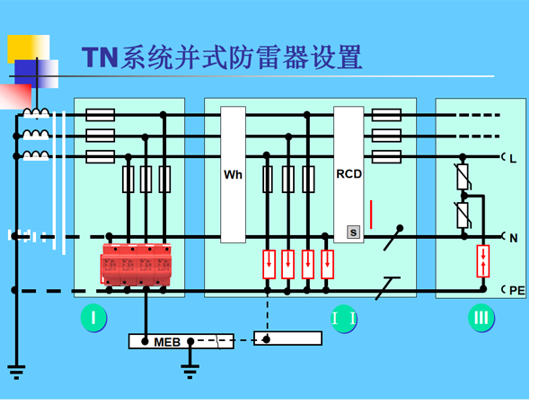 浪涌保護(hù)器接地