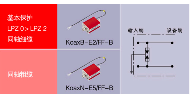 德國OBO同軸信號線防雷器【光束防雷】