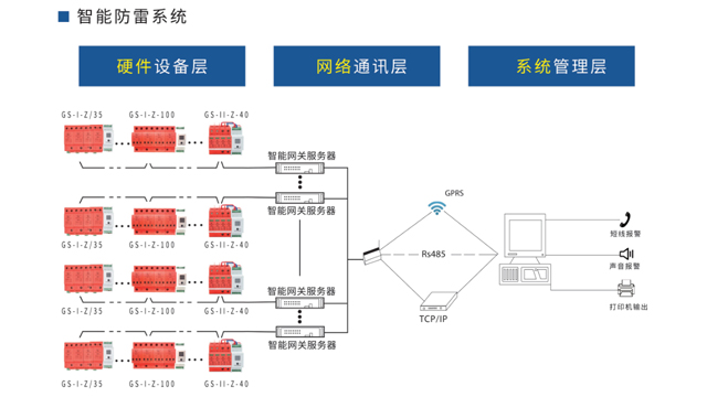 智能防雷系統(tǒng)